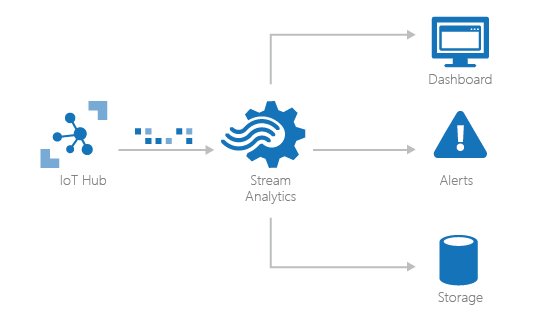 GrovePi Cloud