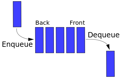 Azure Queues