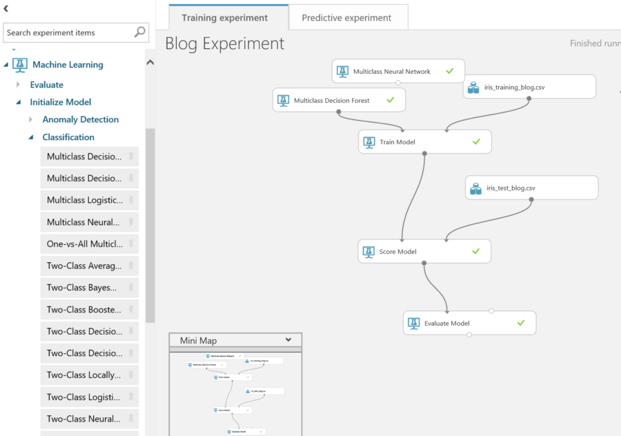 blog experiment