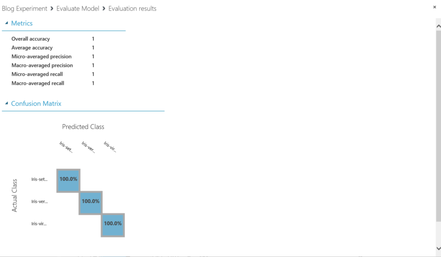 metrics evaluation results