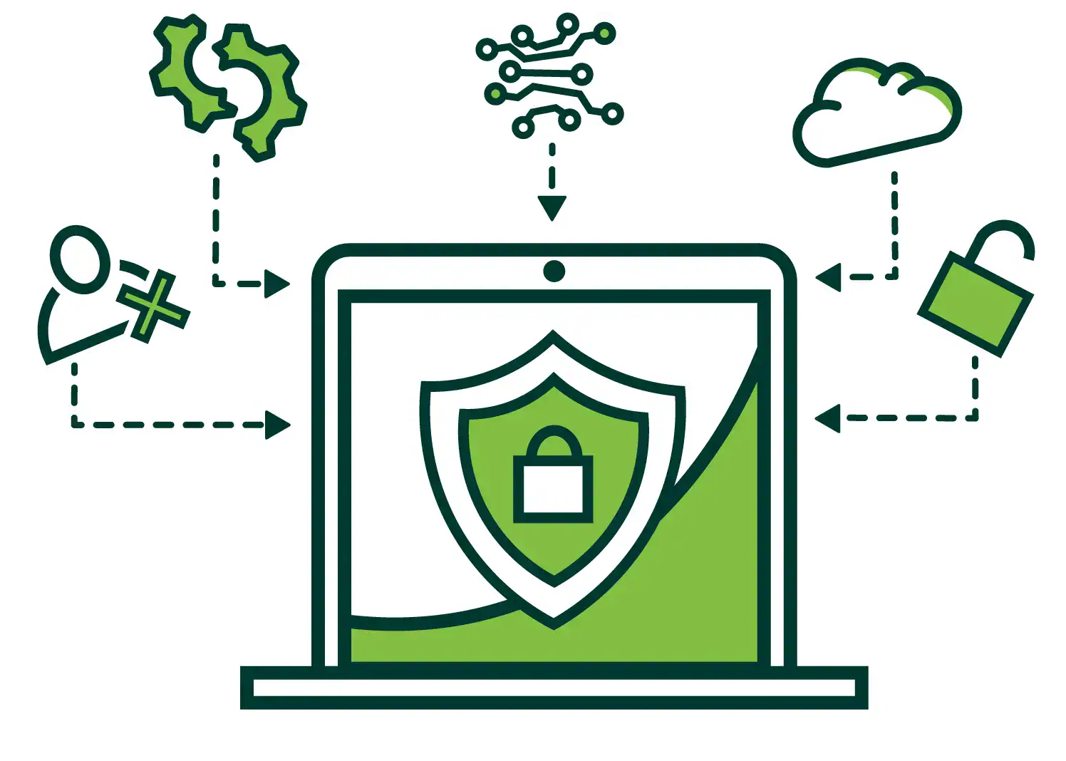 Cyber-Threats